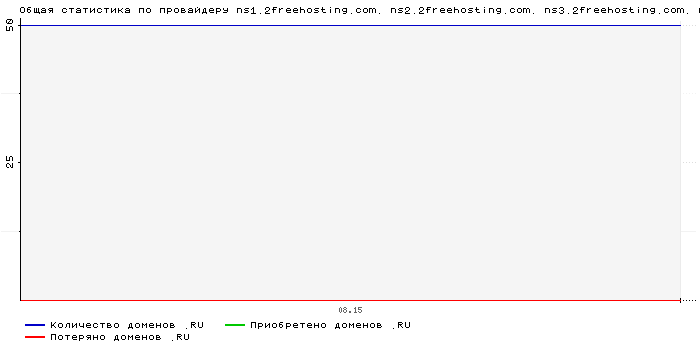    ns1.2freehosting.com. ns2.2freehosting.com. ns3.2freehosting.com. ns4.2freehosting.com.